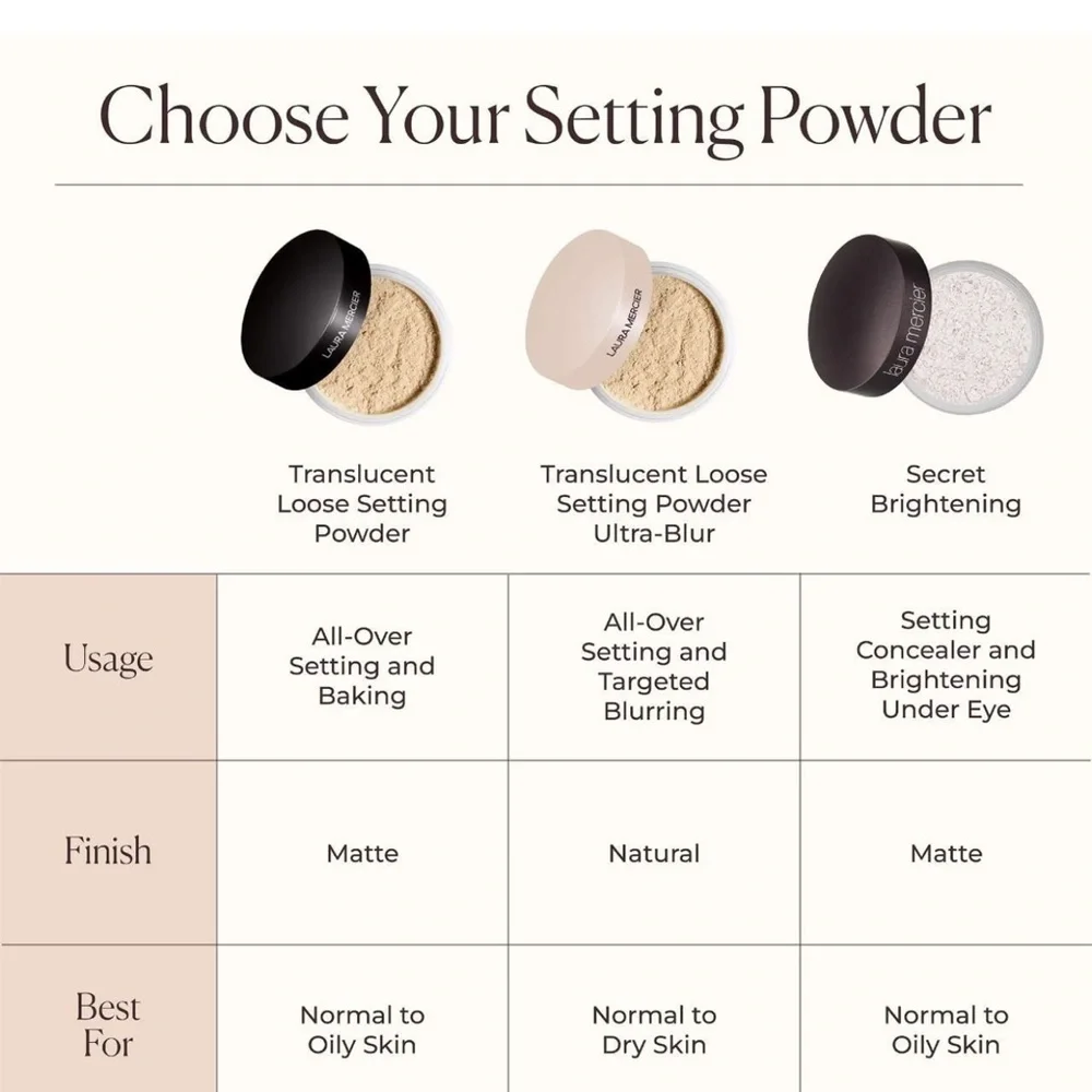 Laura Mercier Loose Setting Powder - Tan